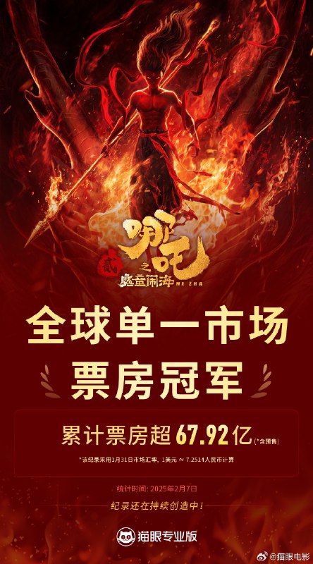 【《哪吒之魔童闹海》登顶全球影史单一市场票房榜】据猫眼专业版数据，截至2月7日21时，电影《哪吒之魔童闹海》票房（含预售）突破67.922亿，超过《星球大战：原力觉醒》票房成绩，登顶全球影史单一市场票房榜