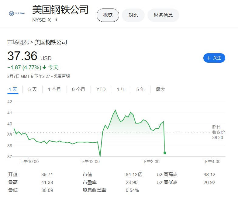 #美国 钢铁公司（X）股票暂停交易，美国总统 #特朗普 会见 #日本 首相石破茂时谈及日本制铁（新日铁）并购美国钢铁的交易问题