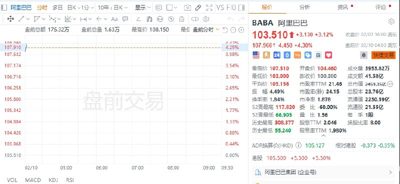 【 #美股 盘前：3倍做多富时中国ETF-Direxion涨约6%， #阿里 巴巴涨约4%】美股盘前：3倍做多富时中国ETF-Direxion涨约6%