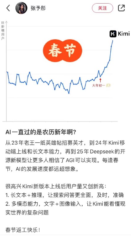 【月之暗面联合创始人张予彤：Deepseek让更多人相信AGI可实现】月之暗面联合创始人张予彤日前称，AI一直过的是农历新年