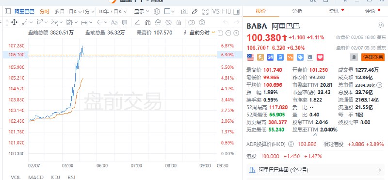 【 #美股 盘前：3倍做多富时中国ETF-Direxion涨近7%， #阿里 巴巴涨近7%】美股盘前：3倍做多富时中国ETF-Direxion涨近7%，阿里巴巴涨近7%，理想汽车涨近7%，老虎证券、哔哩哔哩涨近5%，富途控股涨近4%