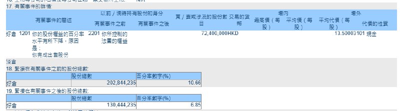 #阿里 巴巴在中金公司H股的持股比例从10.66%降至6.85%