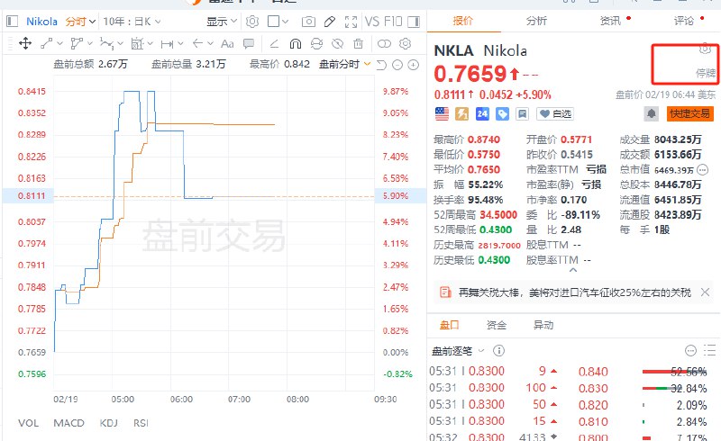 【Nikola #美股 盘前跌逾57%，公司在特拉华州法院申请破产】 #美国 电动汽车制造商Nikola美股盘前恢复交易，跌逾57%，根据一份文件，Nikola在特拉华州法院申请破产