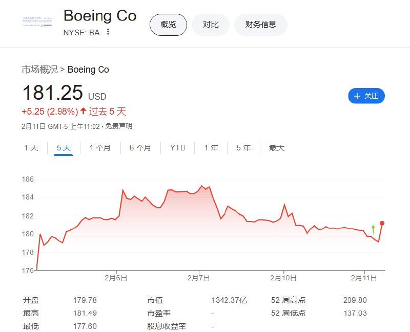 波音公司1月飞机交付45架，创2023年12月以来新高；其中包括40架737 MAX飞机