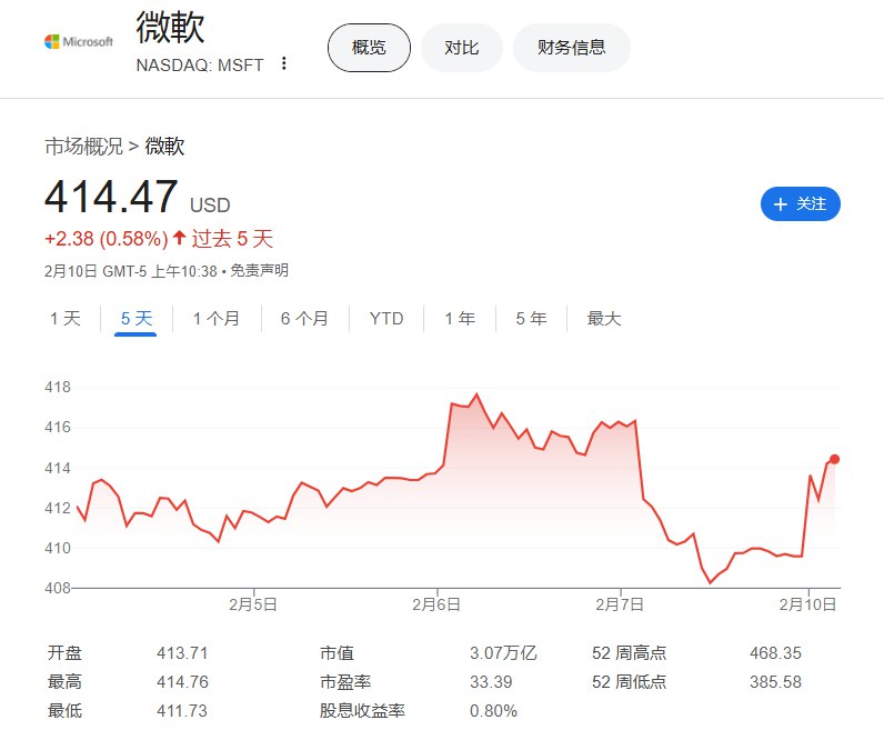 法国监管部门审查微软在必应（Bing）搜索技术方面的垄断问题