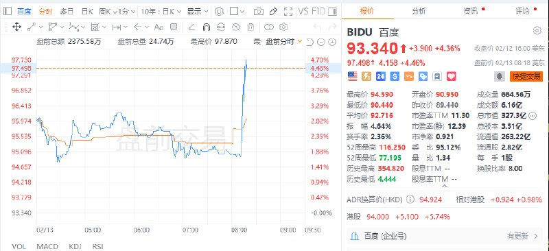 #百度  #美股 盘前涨约4.5%，The Information报道称 #苹果 继续与百度合作为中国iPhone用户开发AI功能